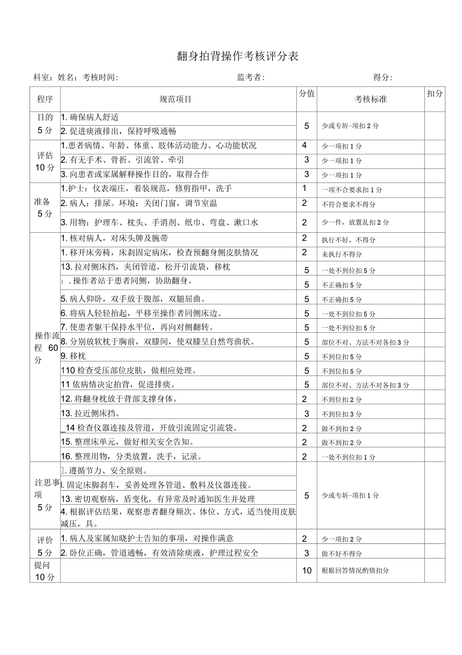 翻身拍背口操作考核评分标准_第1页