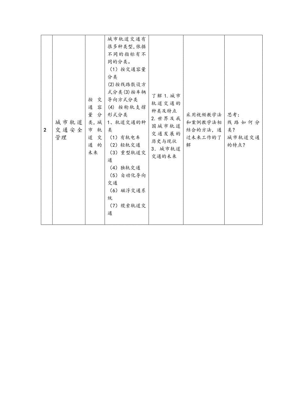 城市轨道交通安全管理教案_第5页