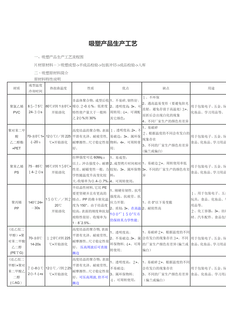 吸塑的生产工艺详细版_第1页