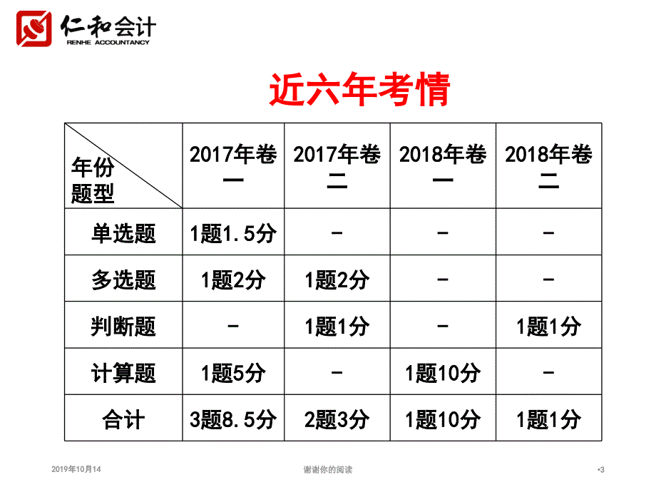 第七章非货币性资产交换课件_第3页