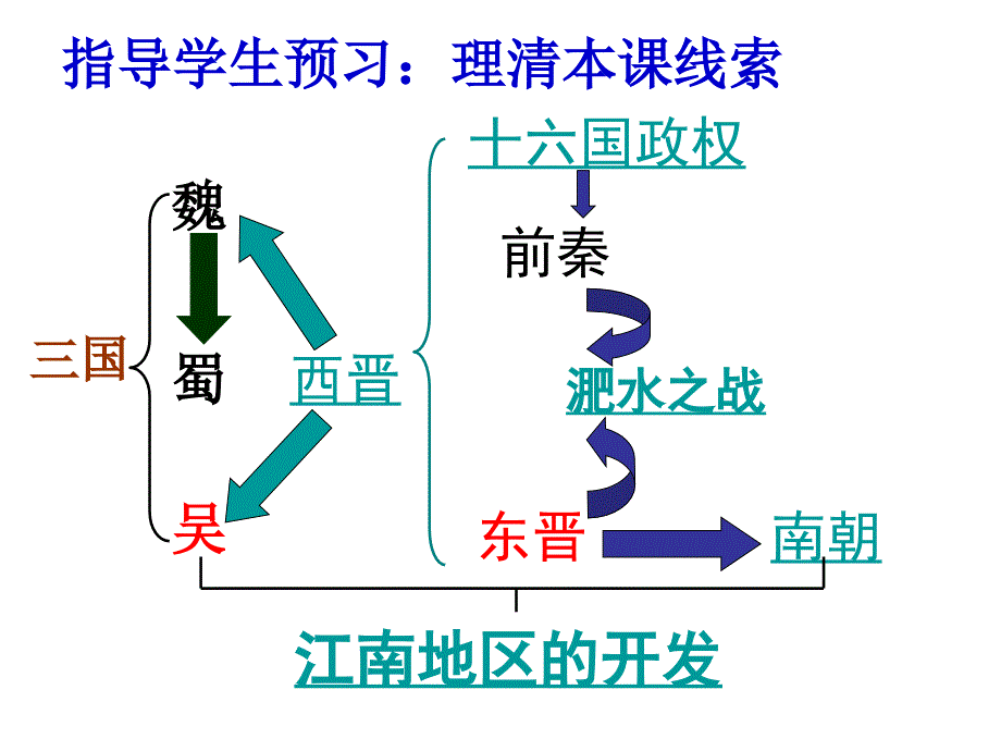 西门大哥授课张纯_第3页