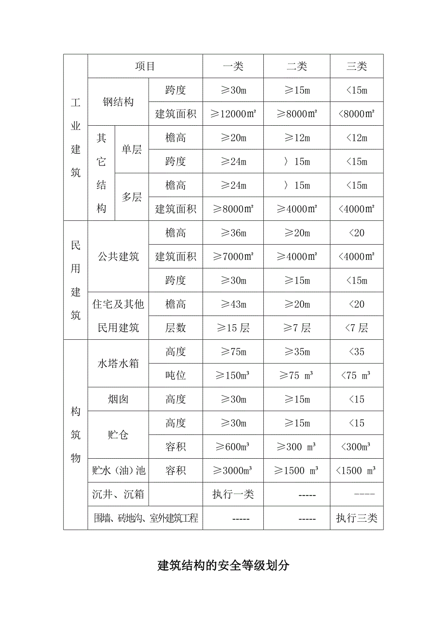 屋 面 防 水 等 级_第4页