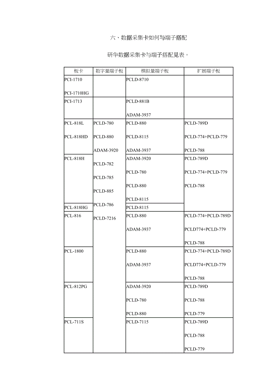 数据采集和控制系统设备选型问答_第4页