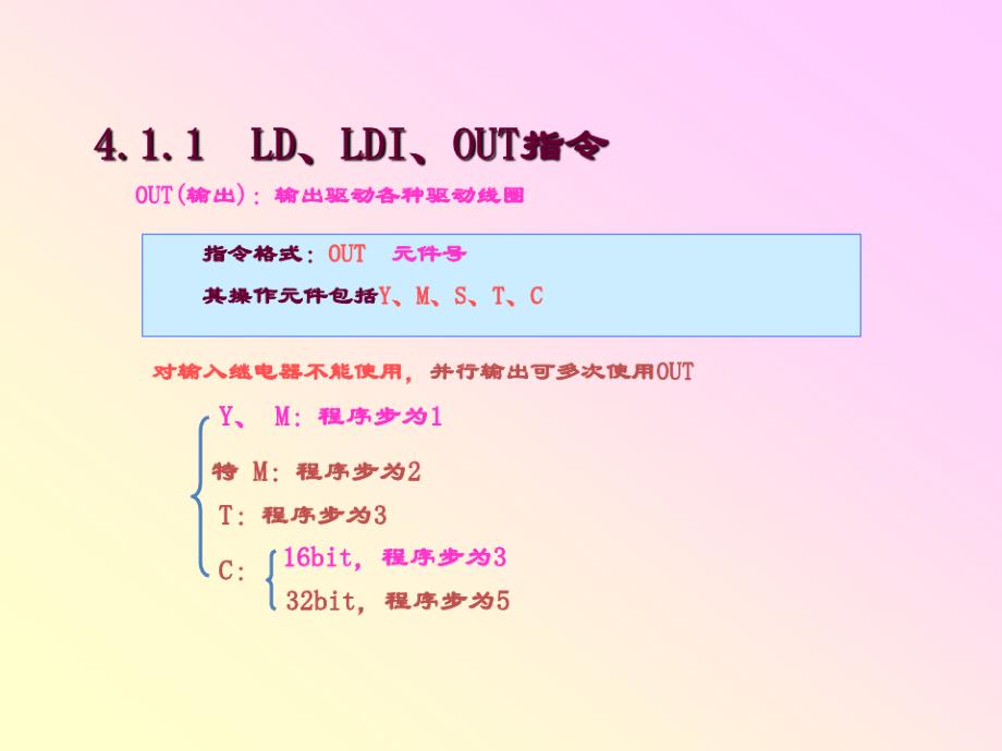 FX2N系列PLC控制正反转及抢答器实例_第4页