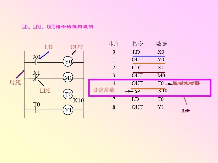 FX2N系列PLC控制正反转及抢答器实例_第5页