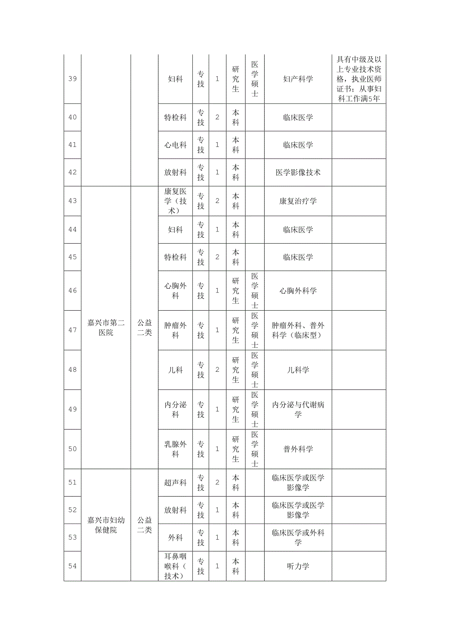 2023年嘉兴人事人才网嘉兴市属事业单位高层次紧缺人才公开招聘信息汇总表招考.doc_第4页