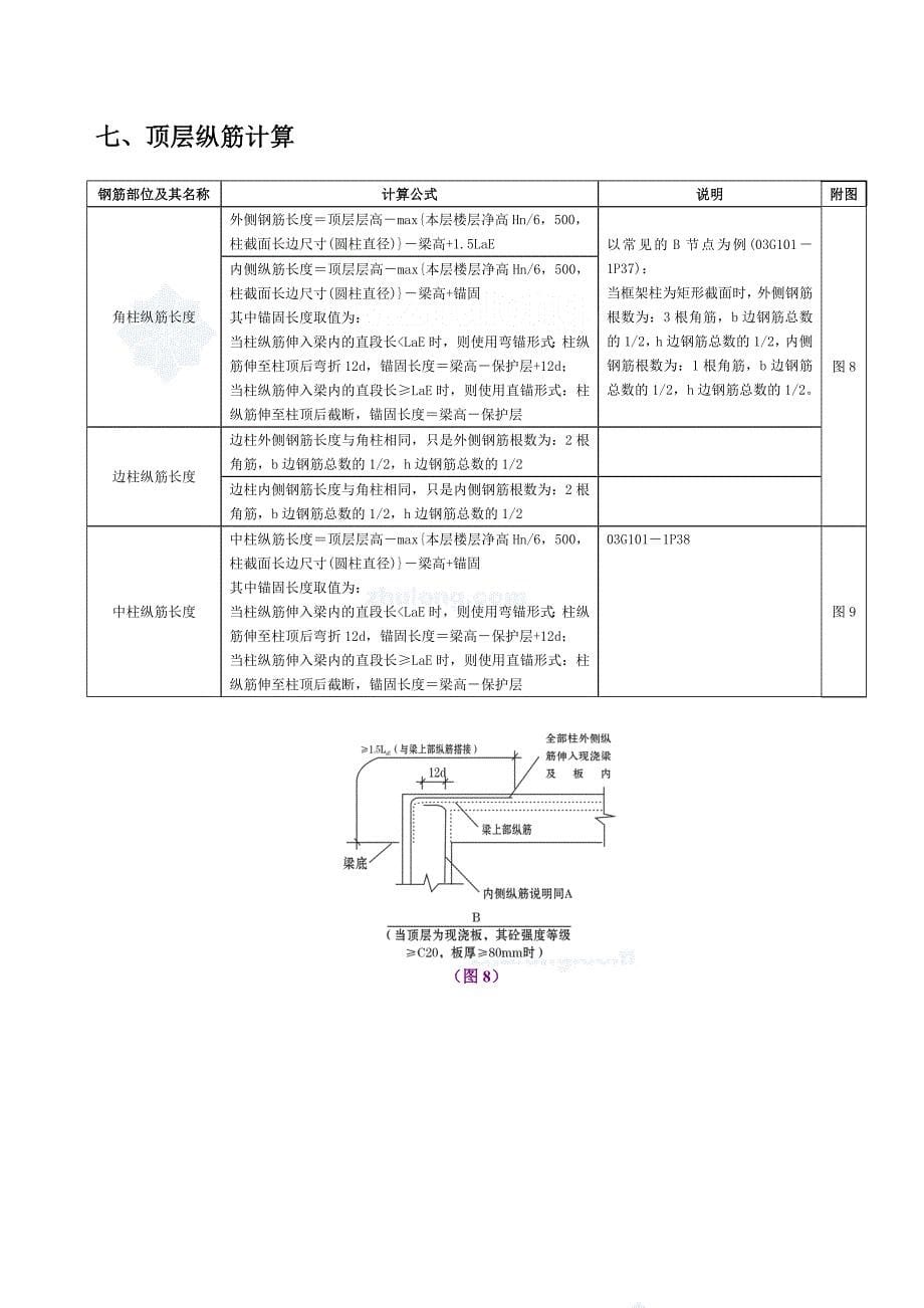 钢筋平法计算手册(二)-secret_第5页