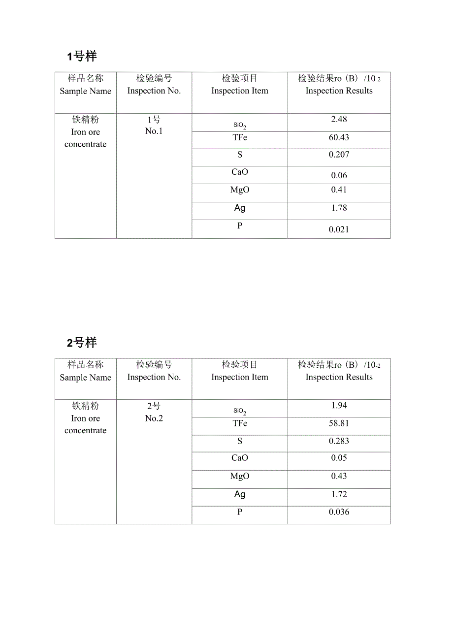 铁矿石检测指标样表_第1页