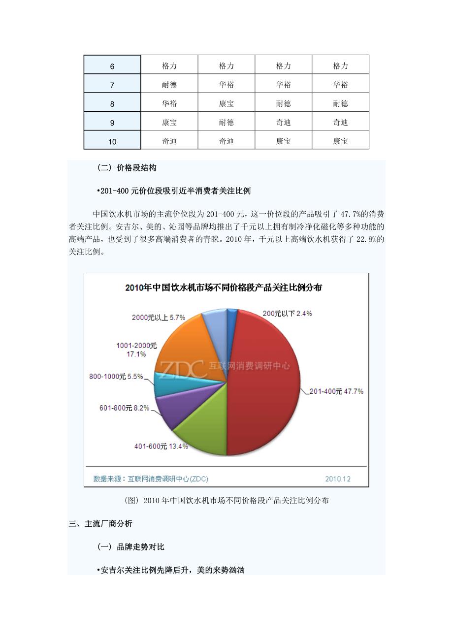 中国饮水机市场研究报告_第4页