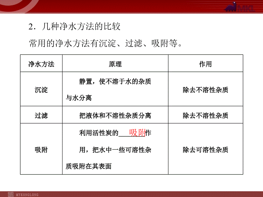 中学化学ppt课件——水的净化(练习)_第4页