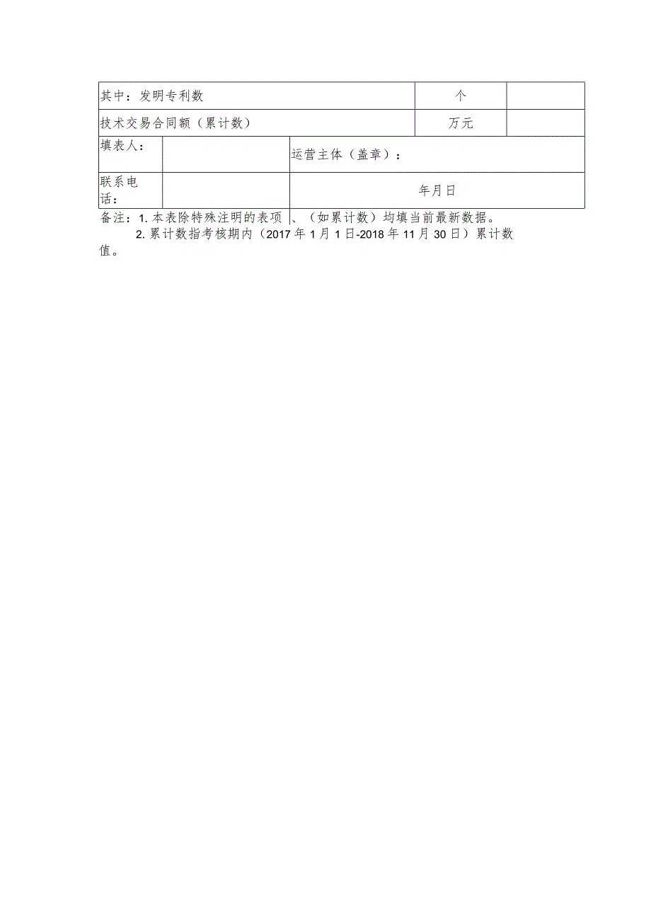 自治区众创空间考核评估申报表_第3页