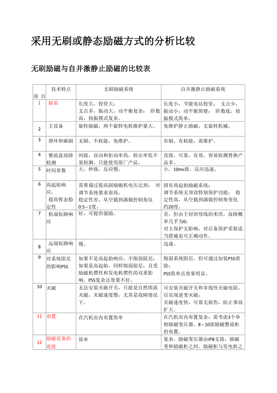 无刷励磁和有刷励磁区别_第1页