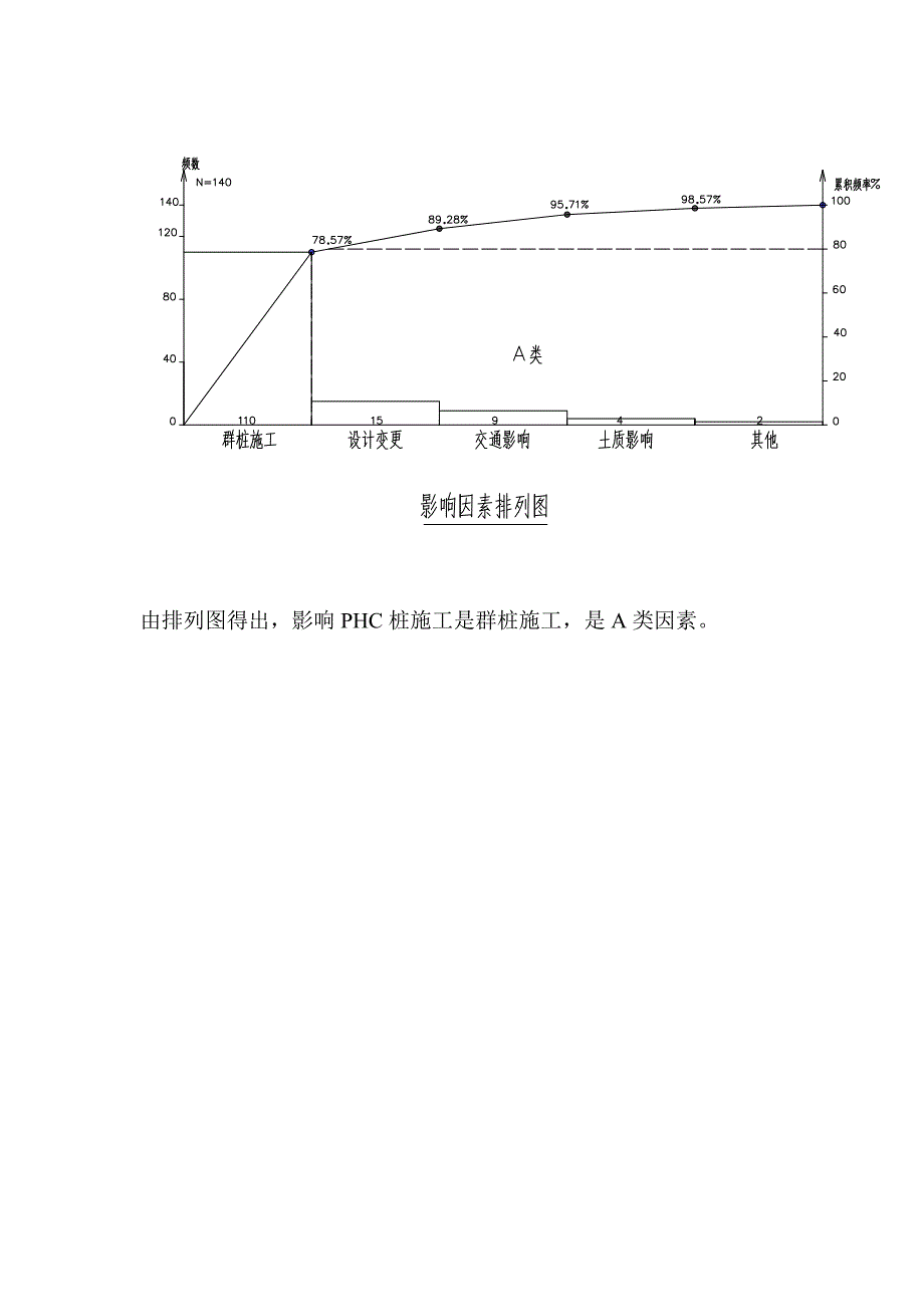 运用QC方法攻克施工难关_第5页