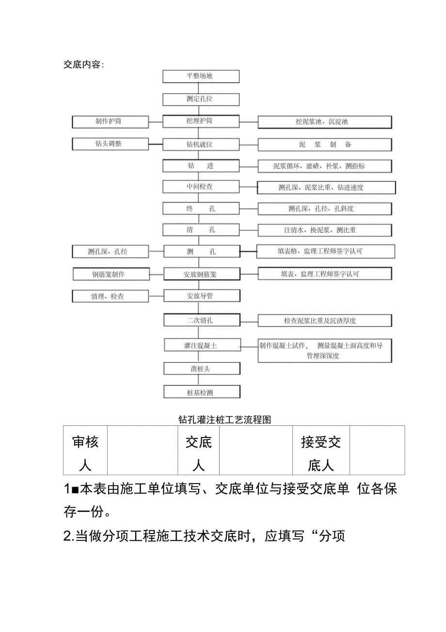 钻孔灌注桩施工技术交底_第5页