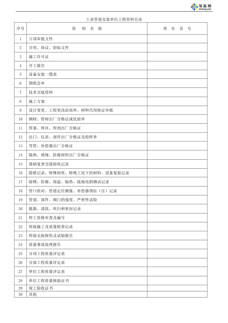 高炉设备安装工业管道工程资料表格(填写实例).doc_第1页