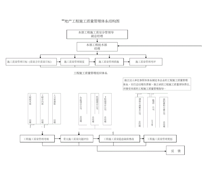 房地产公司质量管理制度_第2页