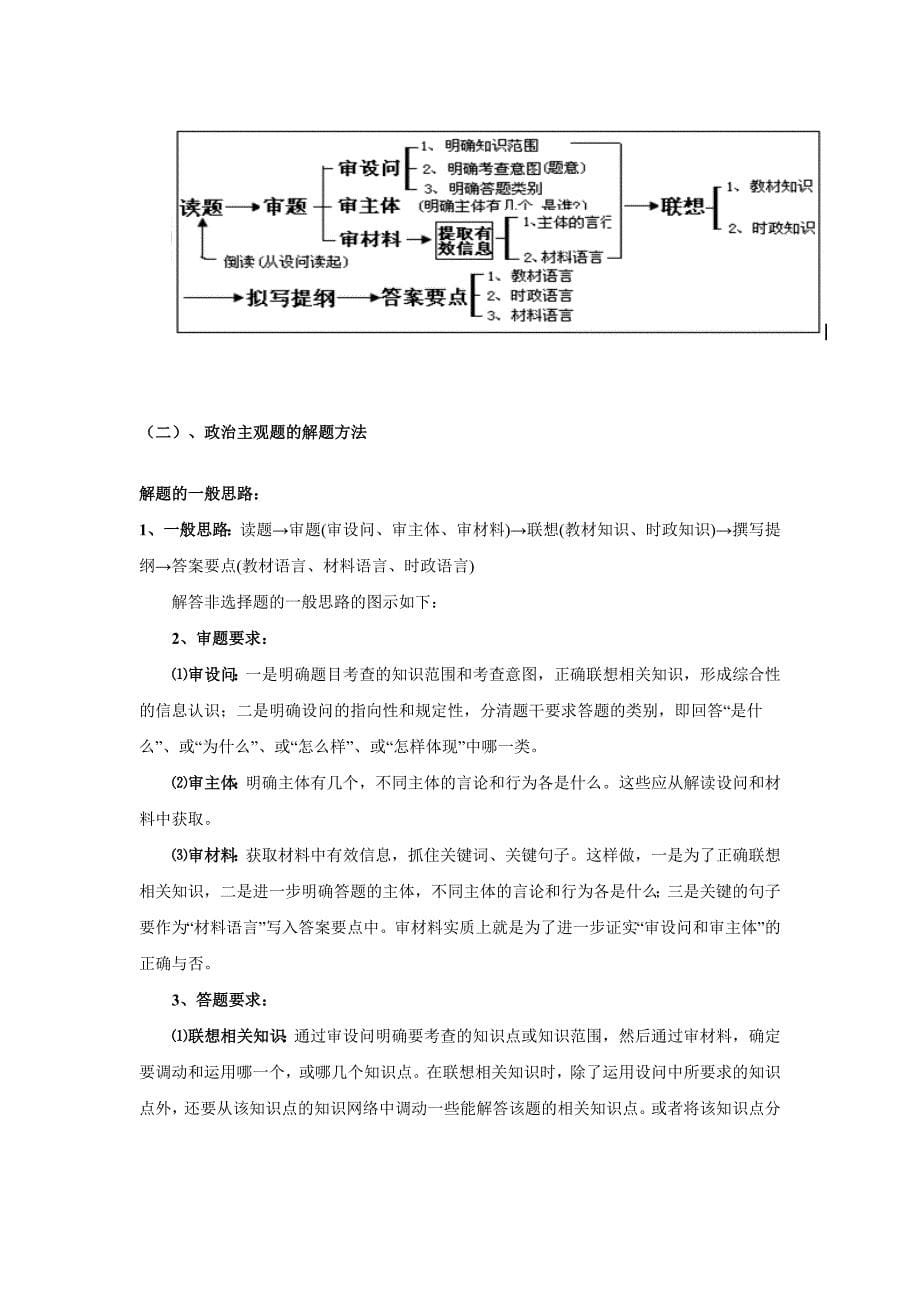 政治答题思路汇总.doc_第5页