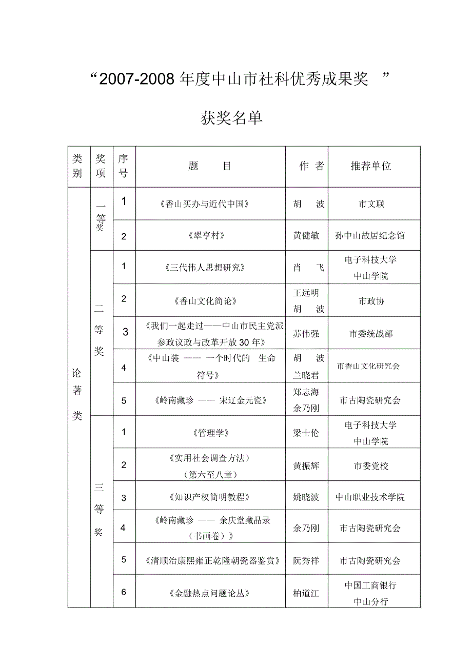 20072008年度中山市社科优秀成果奖_第1页