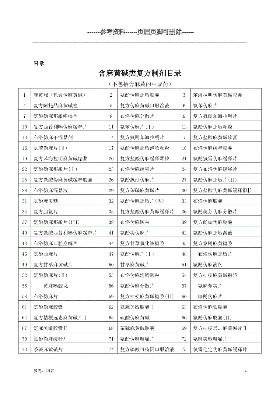 含麻黄碱类复方制剂药品管理制度（内容参考）_第2页