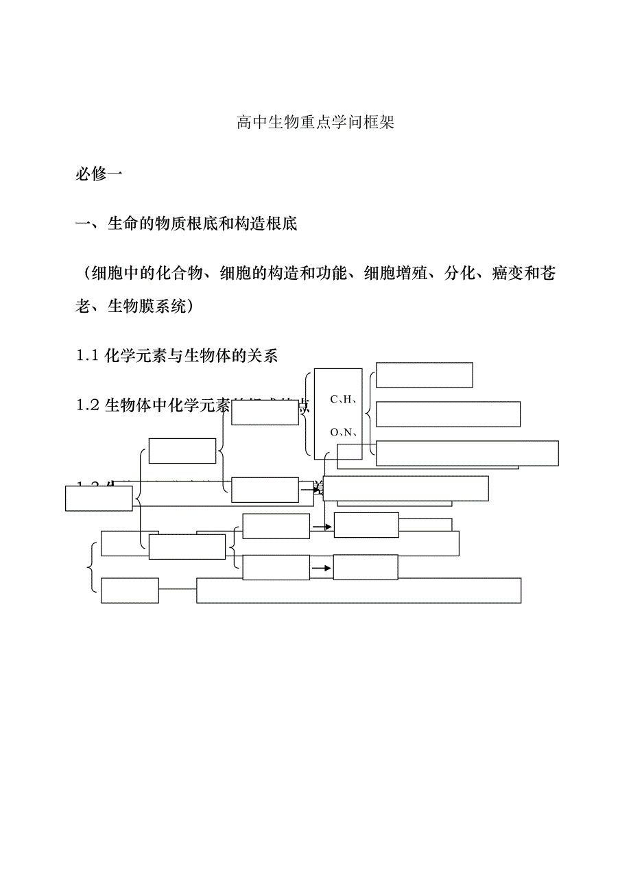 重点高中生物重点知识框架_第1页