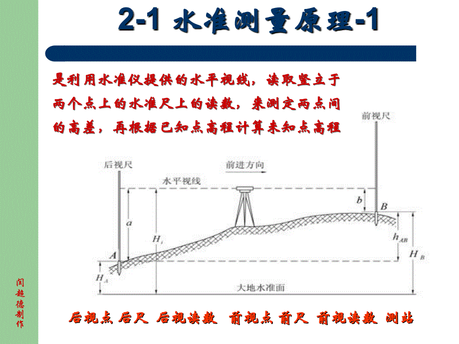 第二章 水准测量(1)_第2页