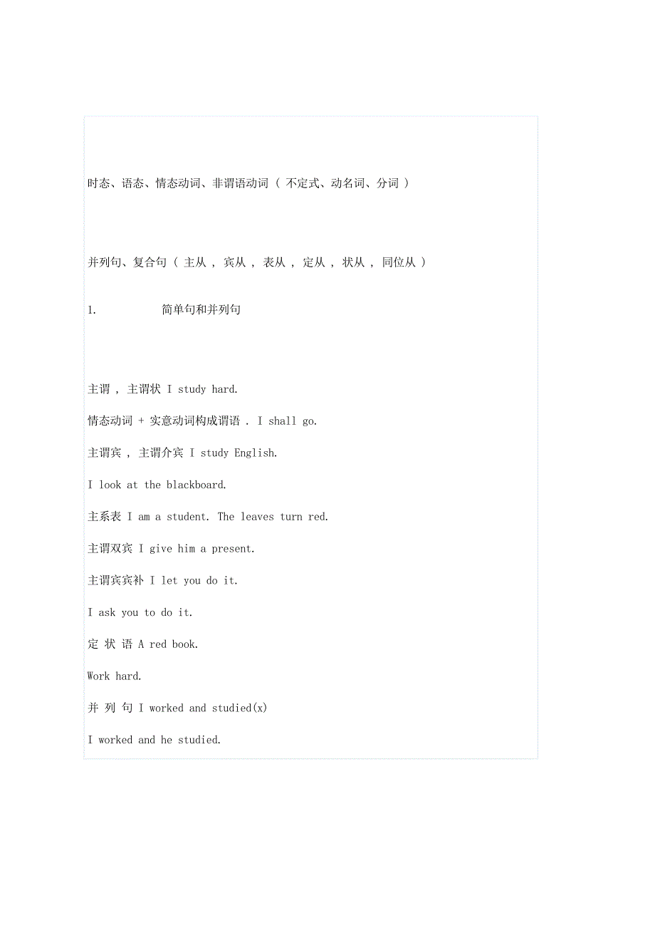 自学考试英语二重点分析_第3页