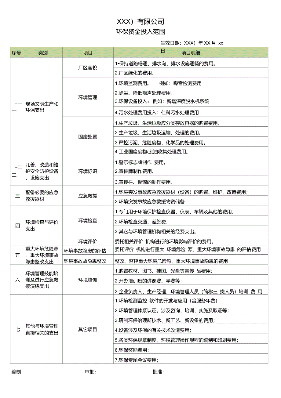 环保资金投入清单范围_第1页