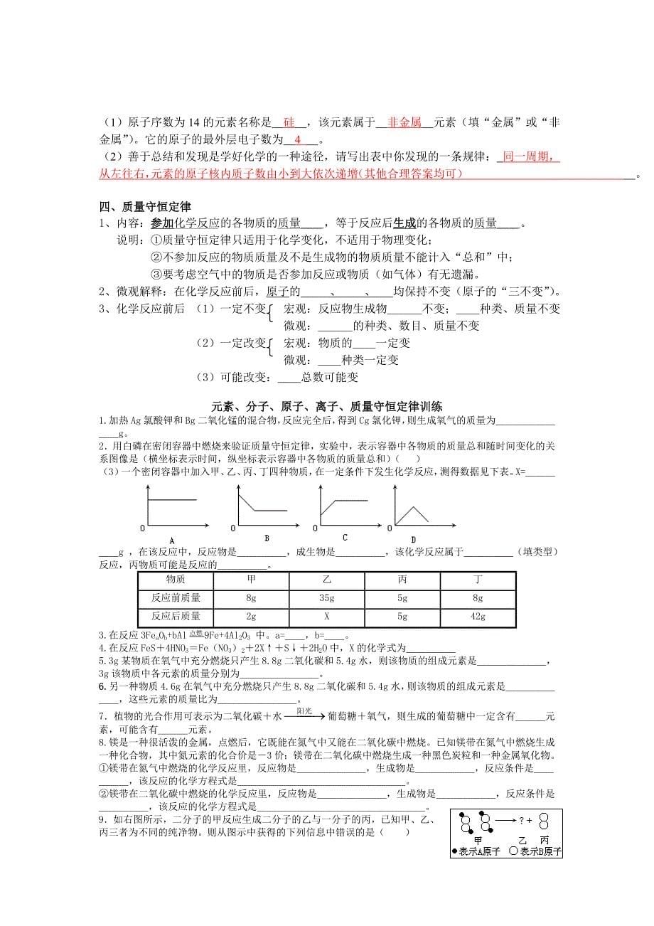 分子、原、子离子(空).doc_第5页