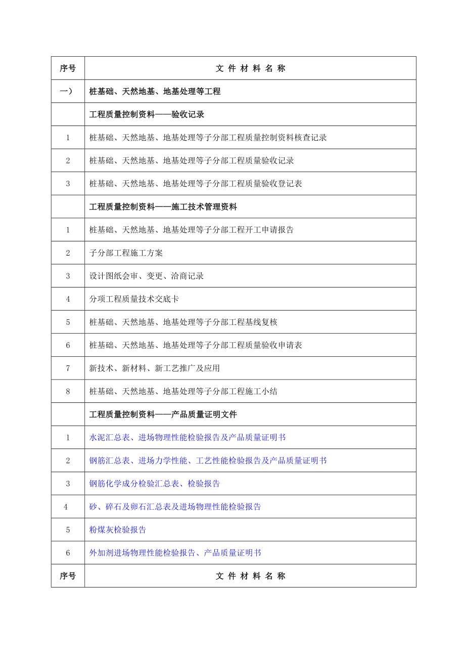 建筑工程施工资料整理目录大纲.doc_第4页