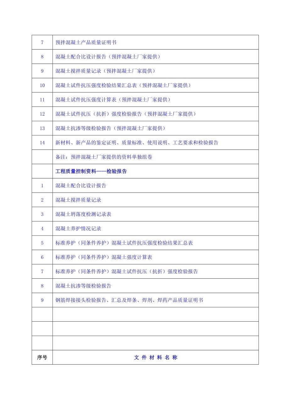 建筑工程施工资料整理目录大纲.doc_第5页