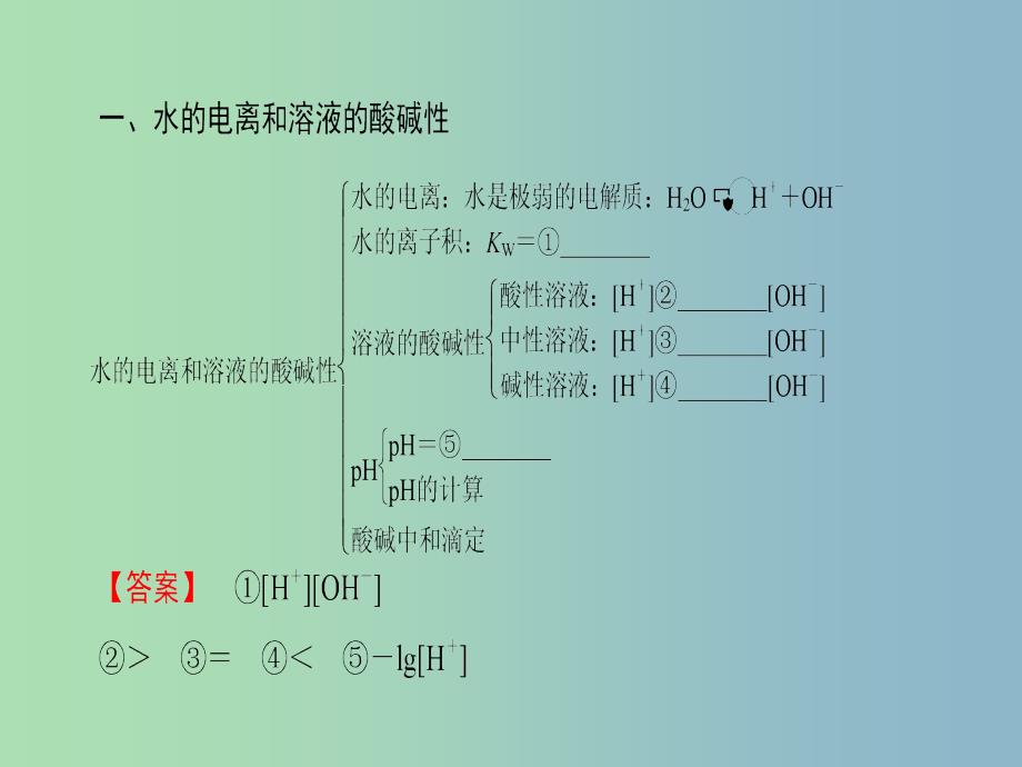 高中化学第3章物质在水溶液中的行为章末复习课件鲁科版.ppt_第3页