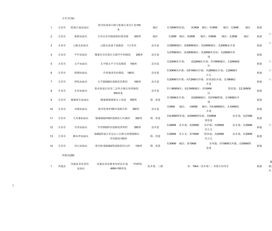 湘西自治州十三五加油站点规划布点明细表.doc_第2页