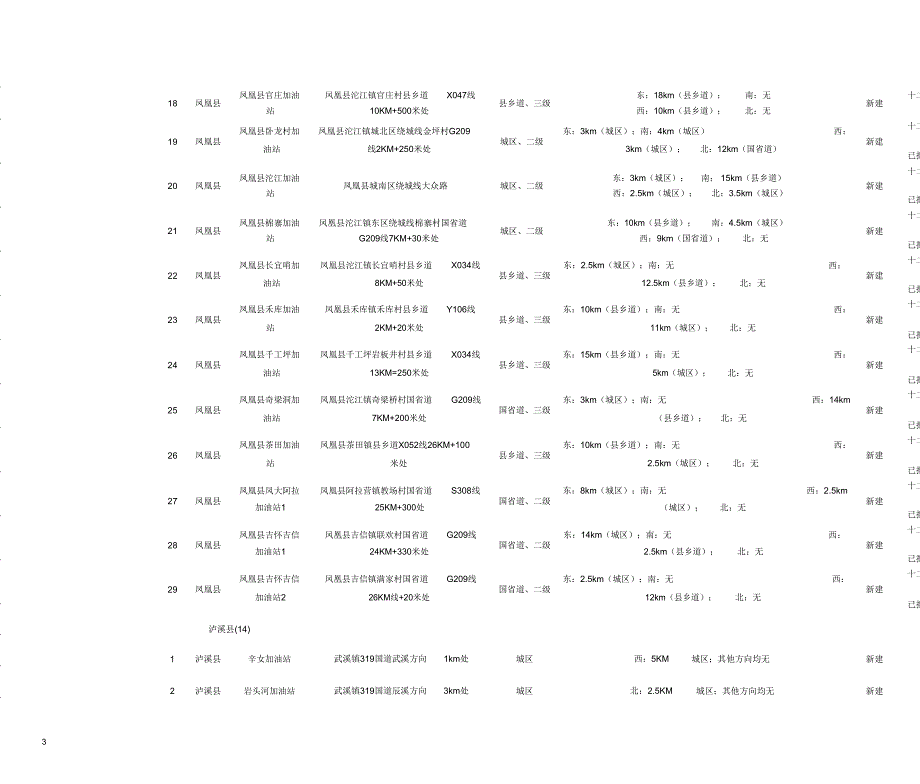 湘西自治州十三五加油站点规划布点明细表.doc_第4页