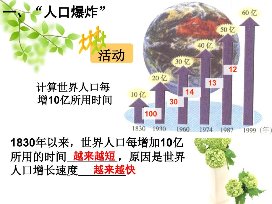 12人口合理容量_第2页