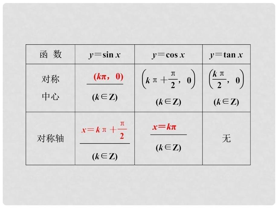 高考数学一轮复习 第3章 三角函数、解三角形 第5讲 三角函数的图象与性质课件 理 北师大版_第5页