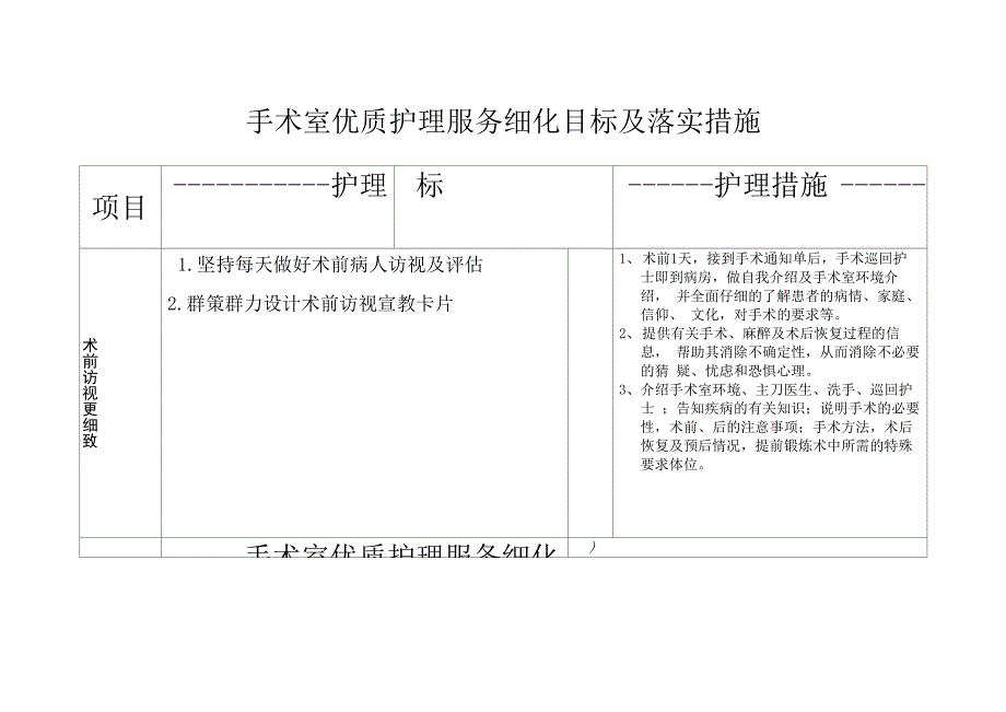 手术室优质护理服务细化目标及落实措施_第1页