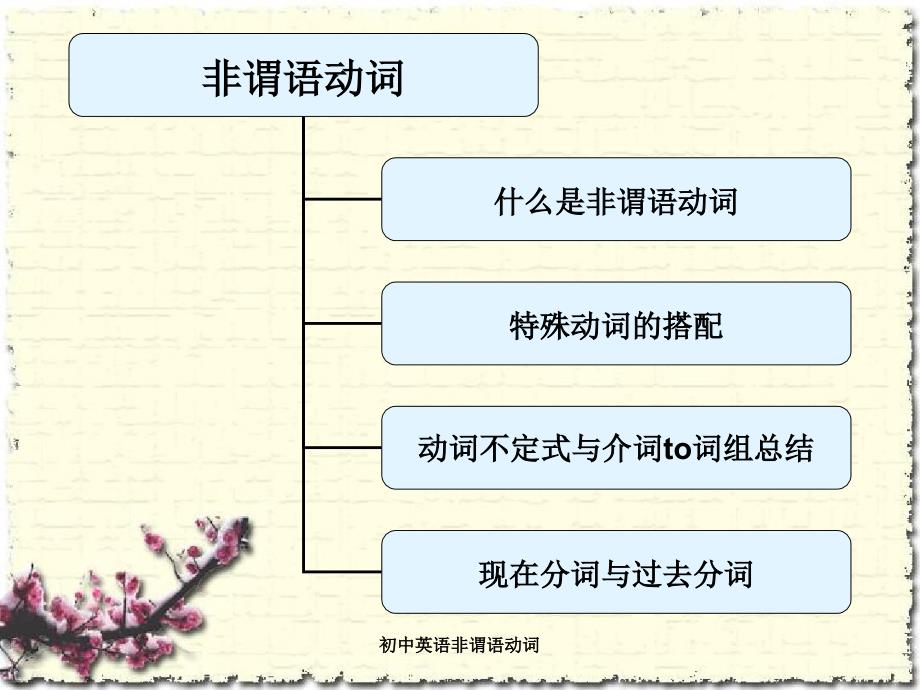 初中英语非谓语动词_第3页