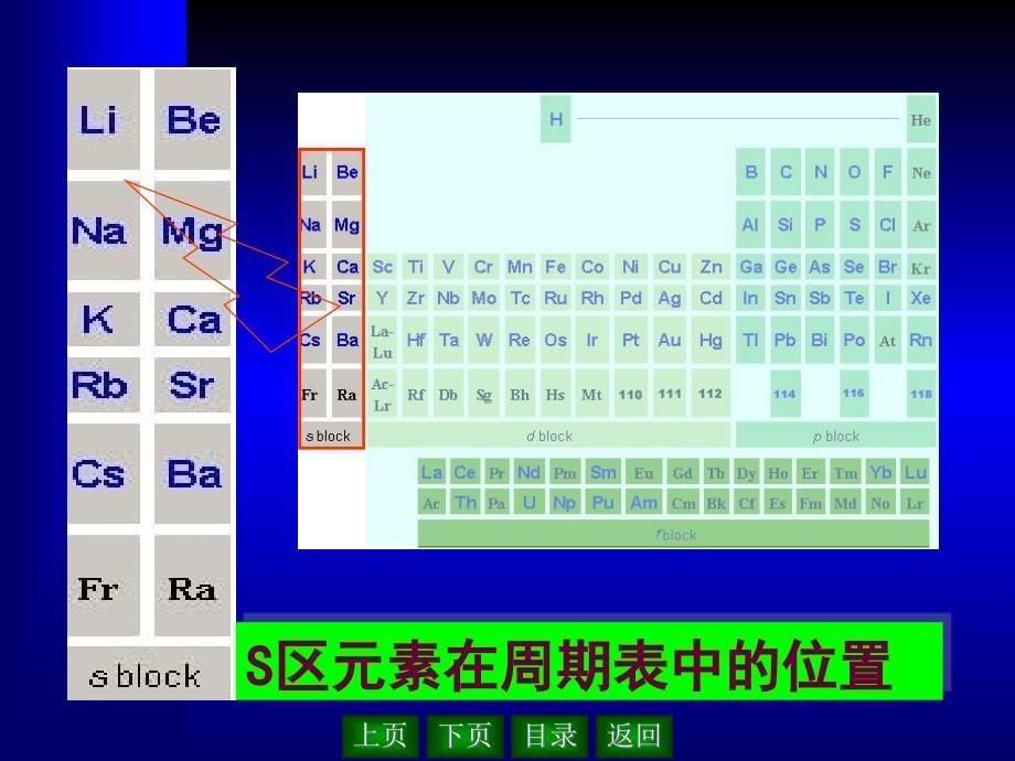 9第十三章s-区元素_第5页