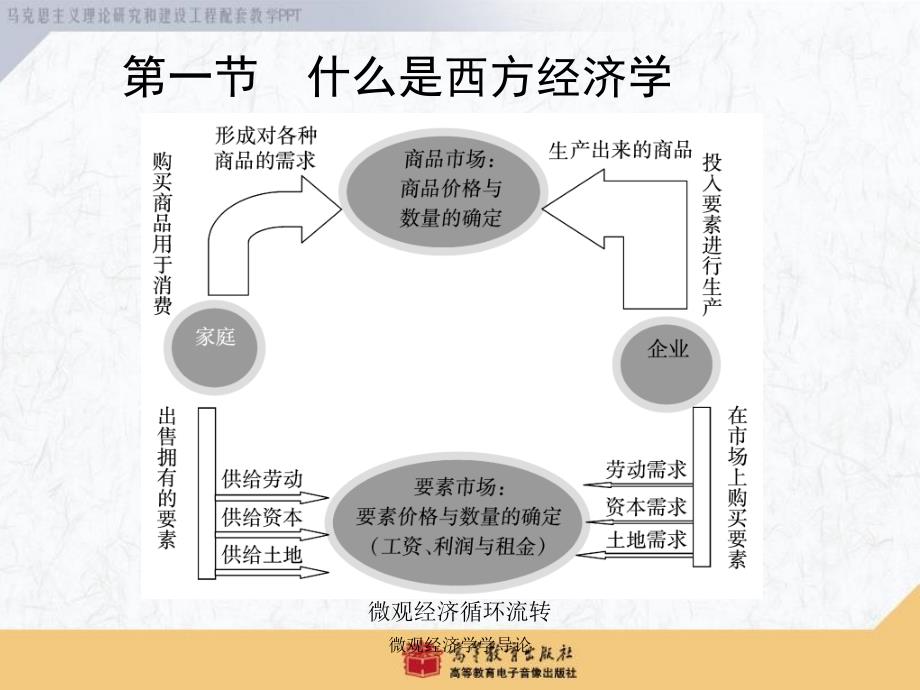 微观经济学学导论课件_第4页