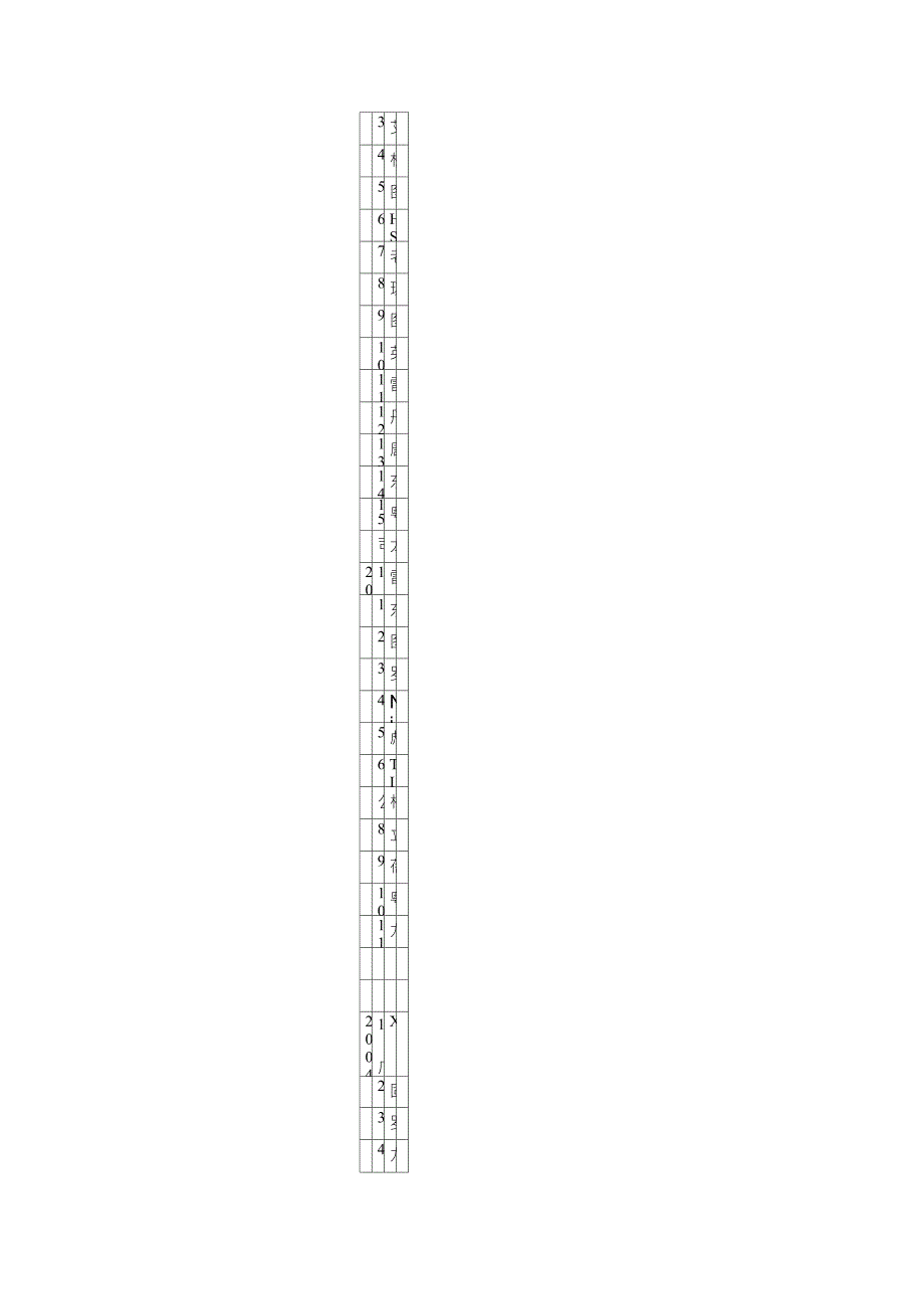 惠州知名企业_第2页