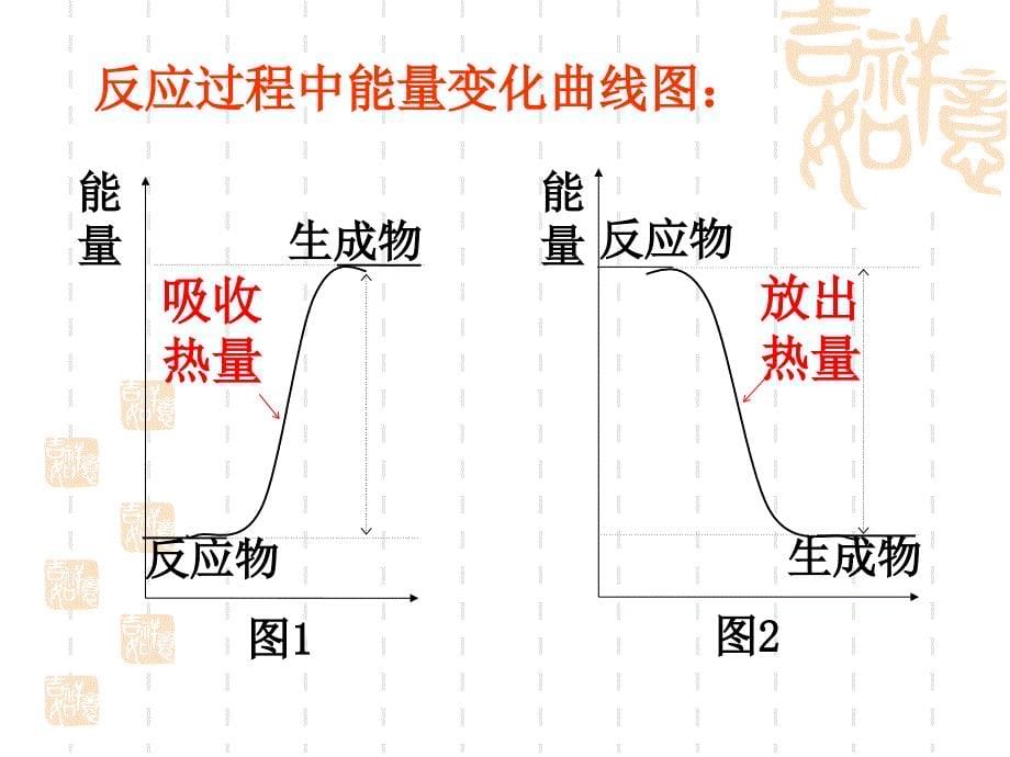 选修4第一章第一节化学反应与能量变化(新课标)新人教精品教育_第5页