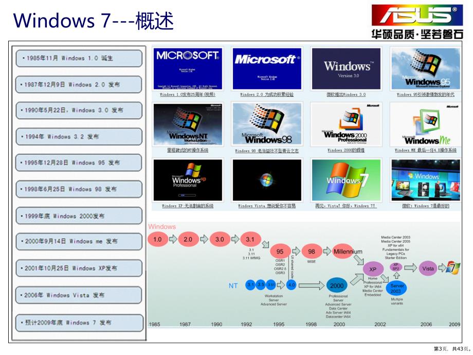 Windows_7_技术培训_第3页