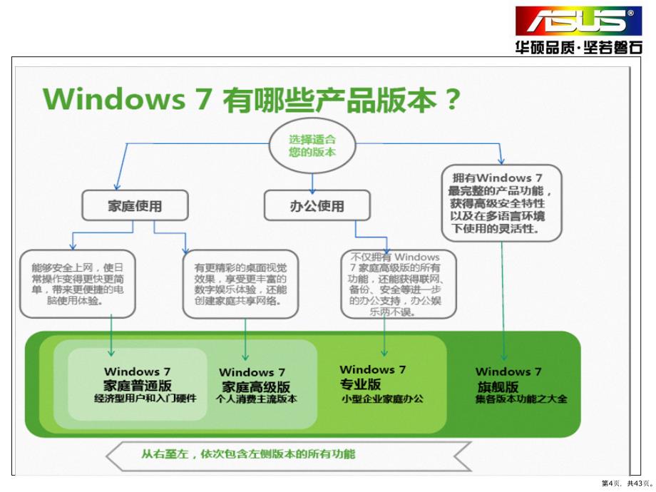 Windows_7_技术培训_第4页