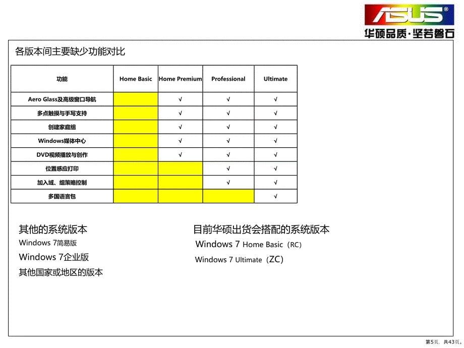 Windows_7_技术培训_第5页