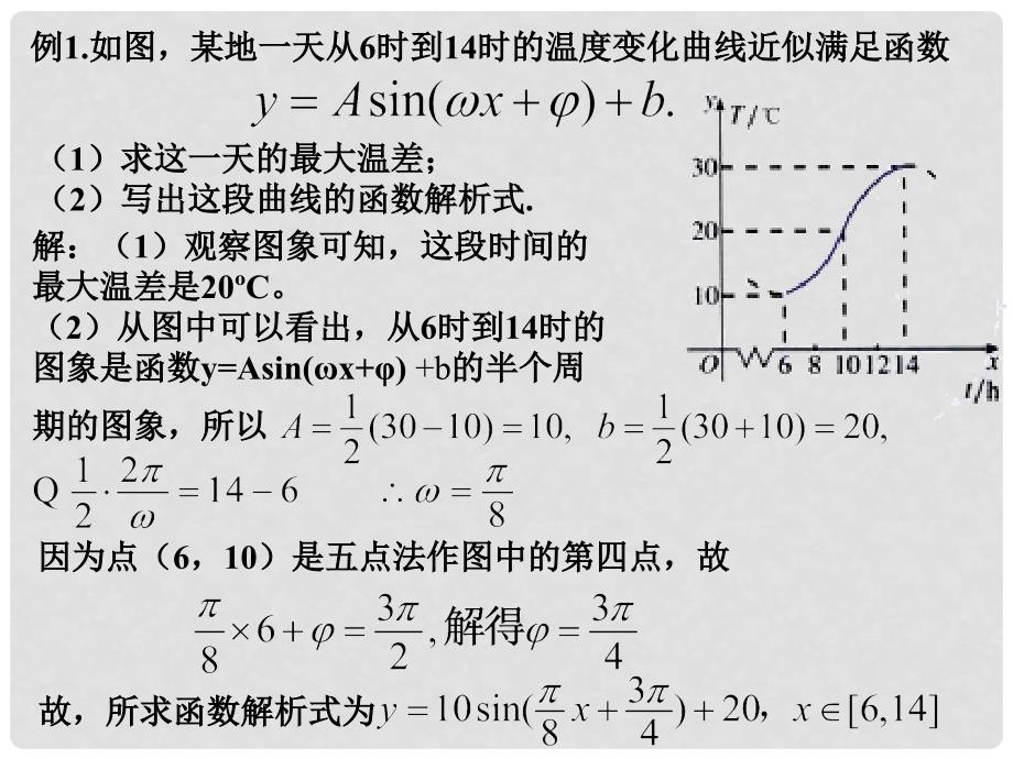 高中数学 第一章 三角函数 1.6 三角函数模型的简单应用（1）课件 新人教A版必修4_第3页