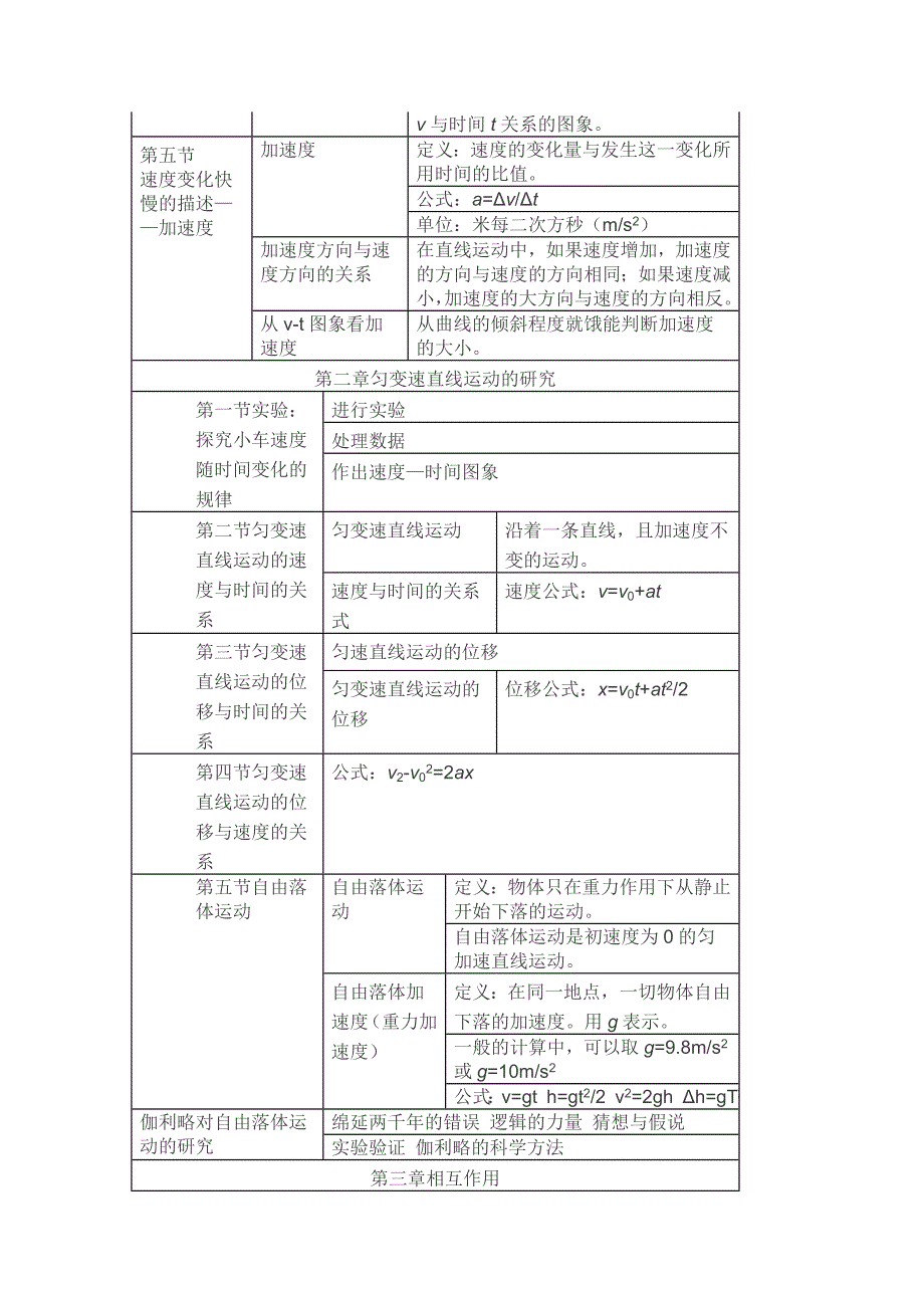 高一物理知识点总结_第2页