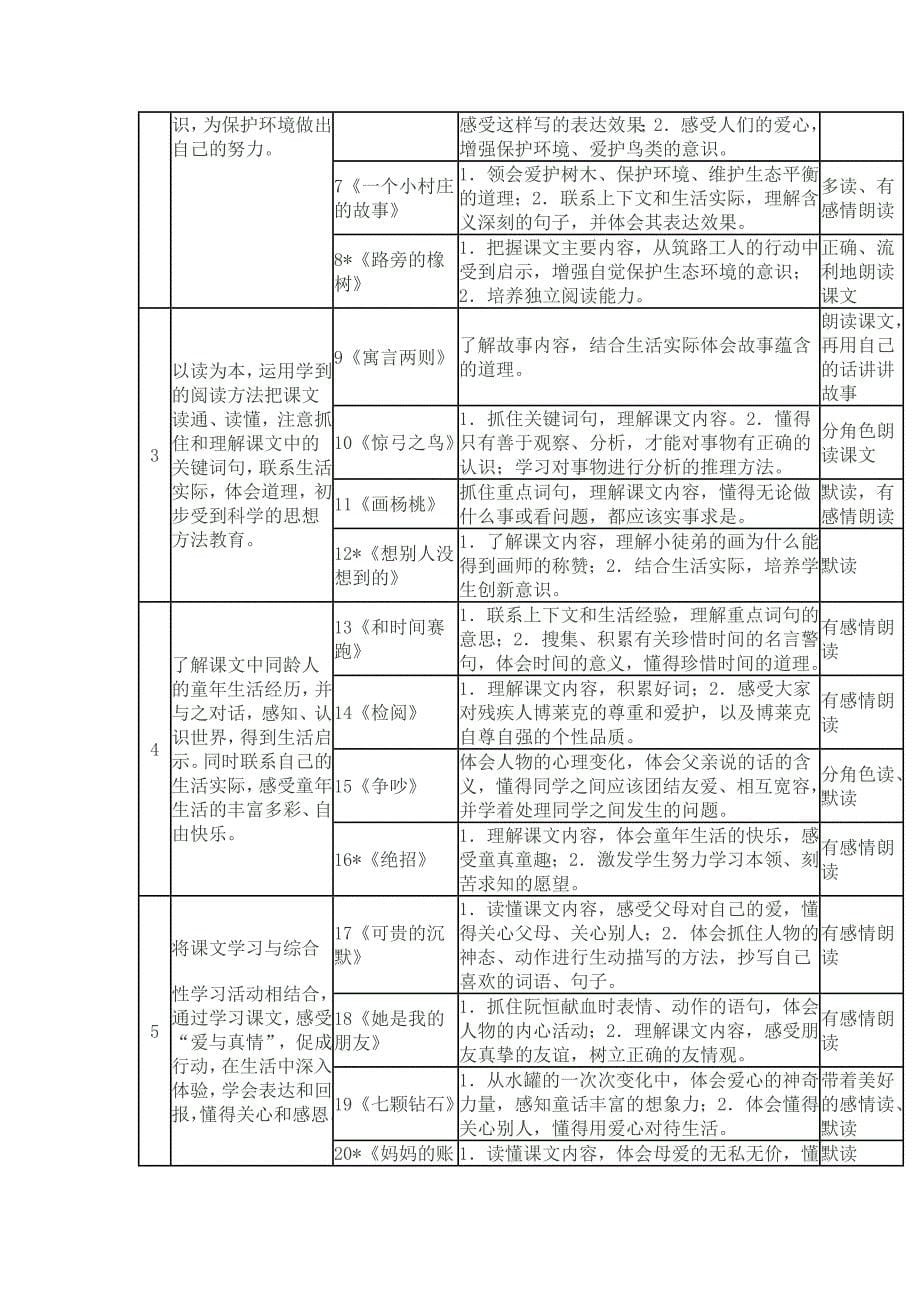 三年级上册阅读要求_第5页