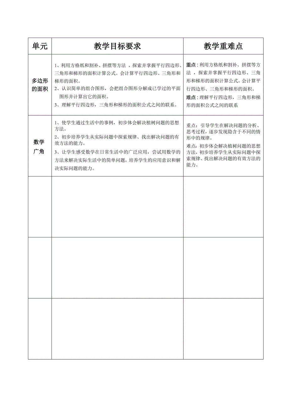 新人教版五年级数学上册教师教学业务手册_第4页