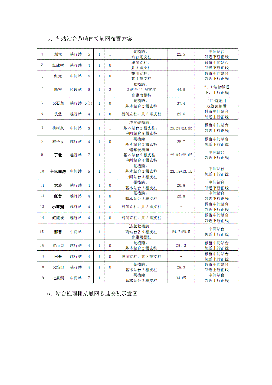 电力牵引供电监理实施标准细则_第4页