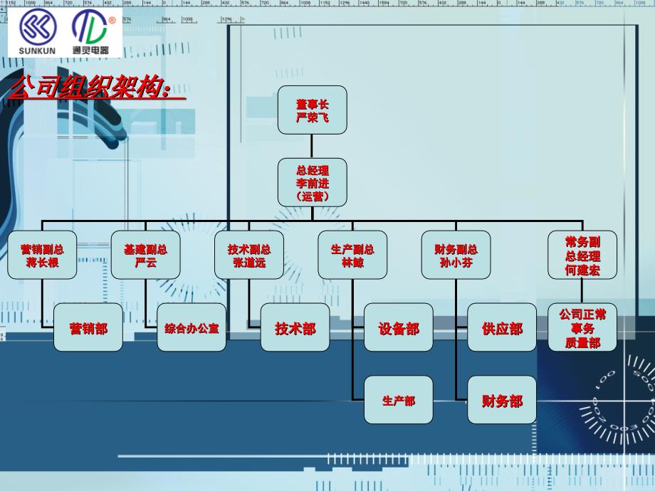 制造一部应知应会PPT文件1课件_第2页